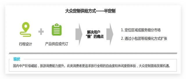 旅游行业如何捉住用户的心？用百度搜索推广这么玩
