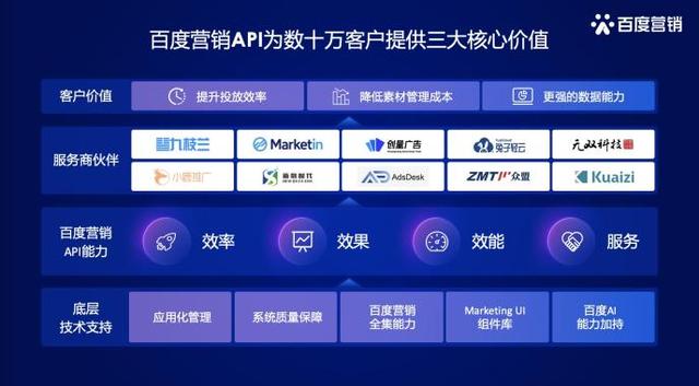 百度营销